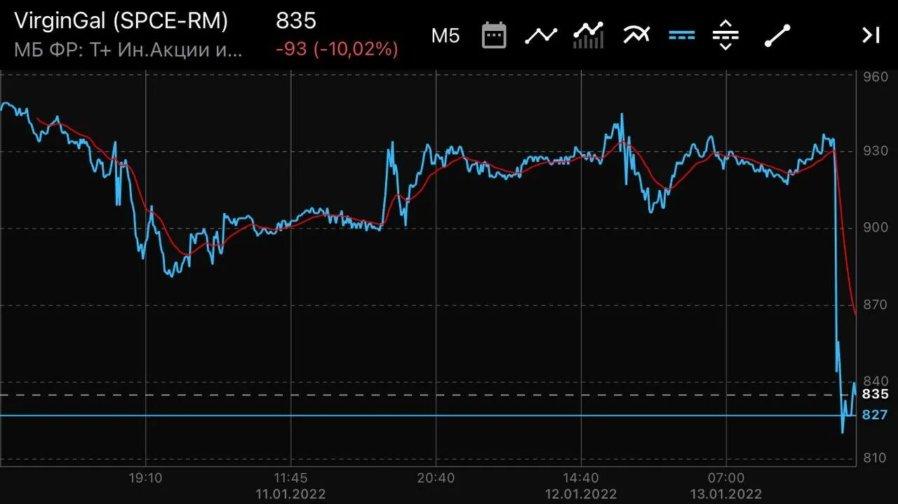 Акции аско капитал. Акции и инвестиционные паи сравнение. Пиф акций. Сертификат акций. Capital акции.