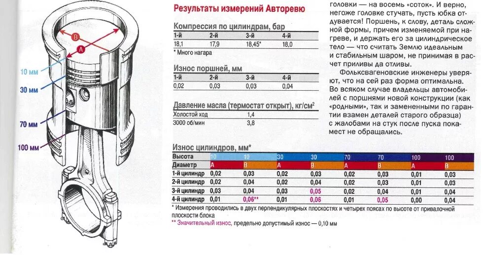 Ход поршня в цилиндре. VAG 036107065et003. Таблица тепловых зазоров поршней Volkswagen. Диаметр поршня Фольксваген. Таблица тепловых зазоров поршень цилиндр Фольксваген гольф 1.6.