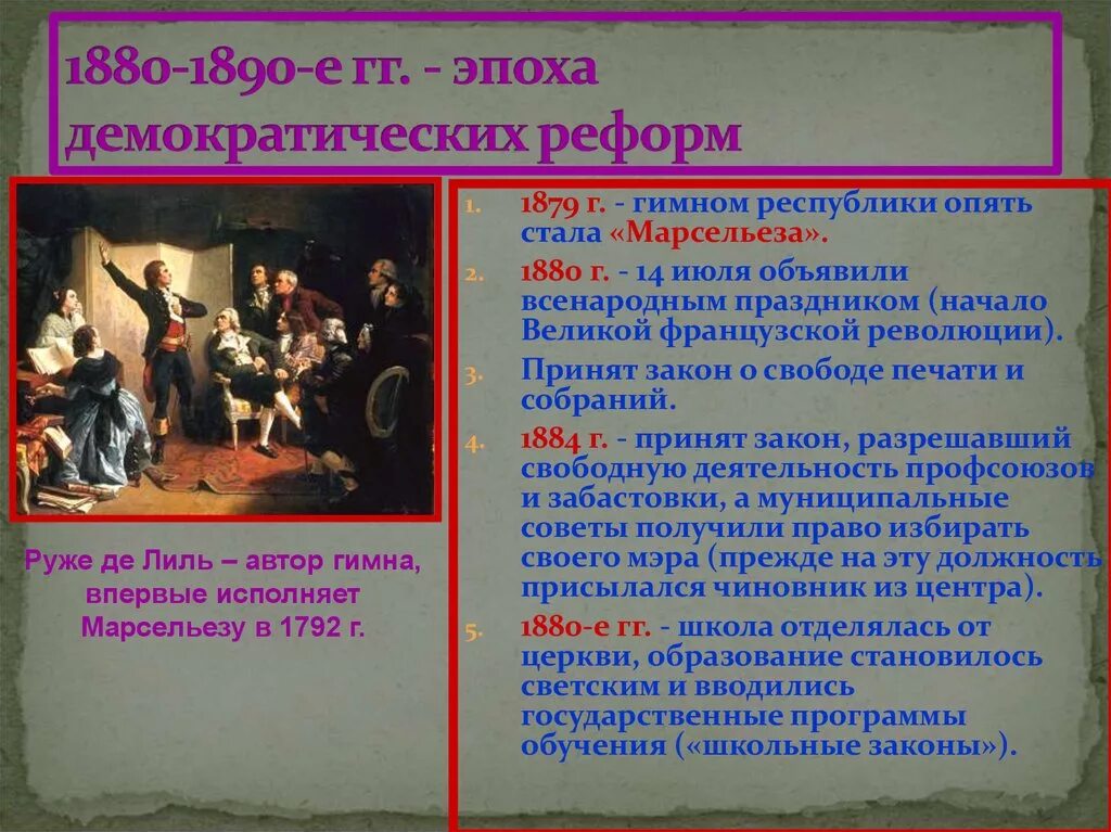 Реформы 1800. Реформы Франции. Реформы Франции 19 век. Реформы третьей Республики во Франции. Демократические реформы во Франции.