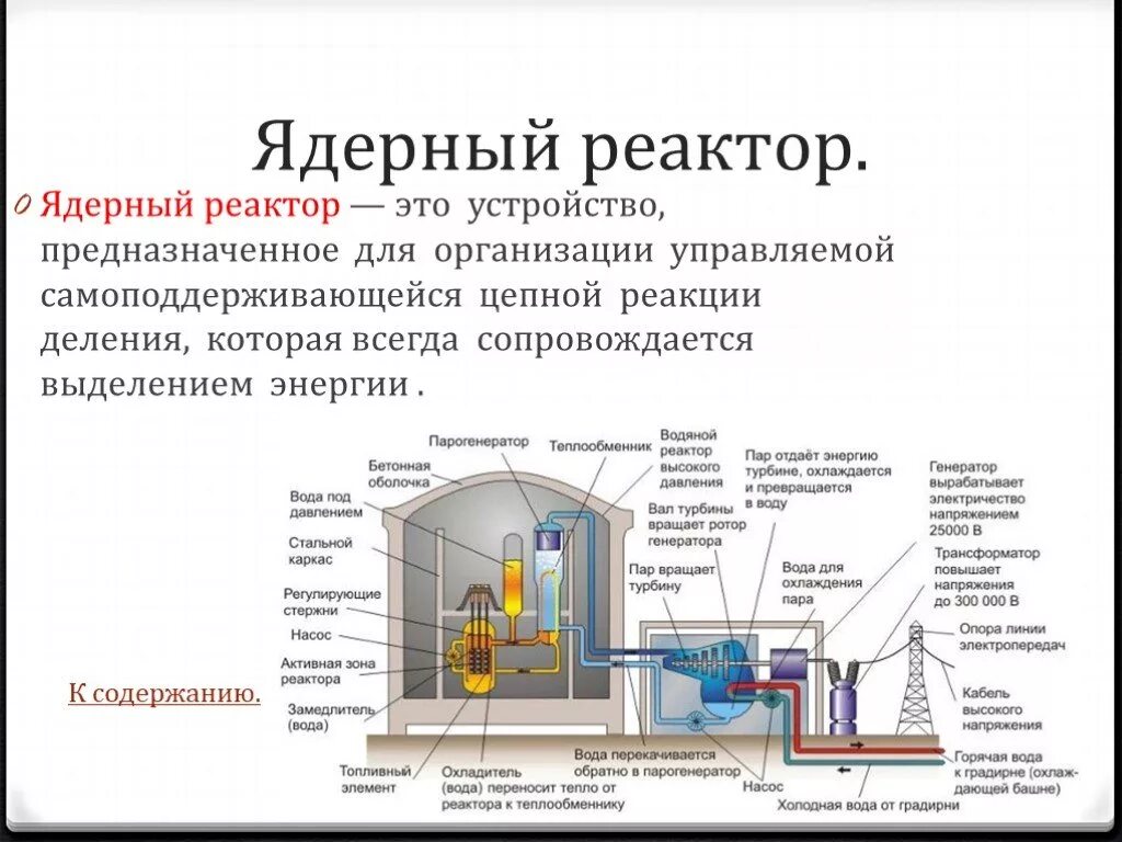 Ядерный реактор принцип работы физика. Принцип действия ядерного реактора схема. Принцип работы ядерного реактора 9 класс физика. Ядерный реактор схема 9 класс.