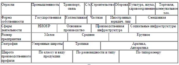 Читать книгу Формирование корпоративной культуры организаций сферы обслуживания 