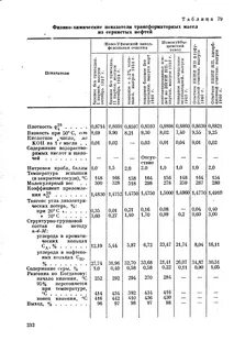 Температура верхних слоев масла трансформатора