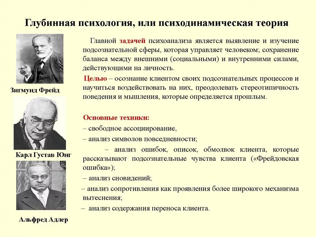 Глубинная психология психоанализ предмет. Глубинная психология психоанализ основоположники. Психодинамическая концепция Фрейда. Подходы в психологическом консультировании.