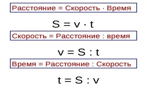 Форма нахождения времени