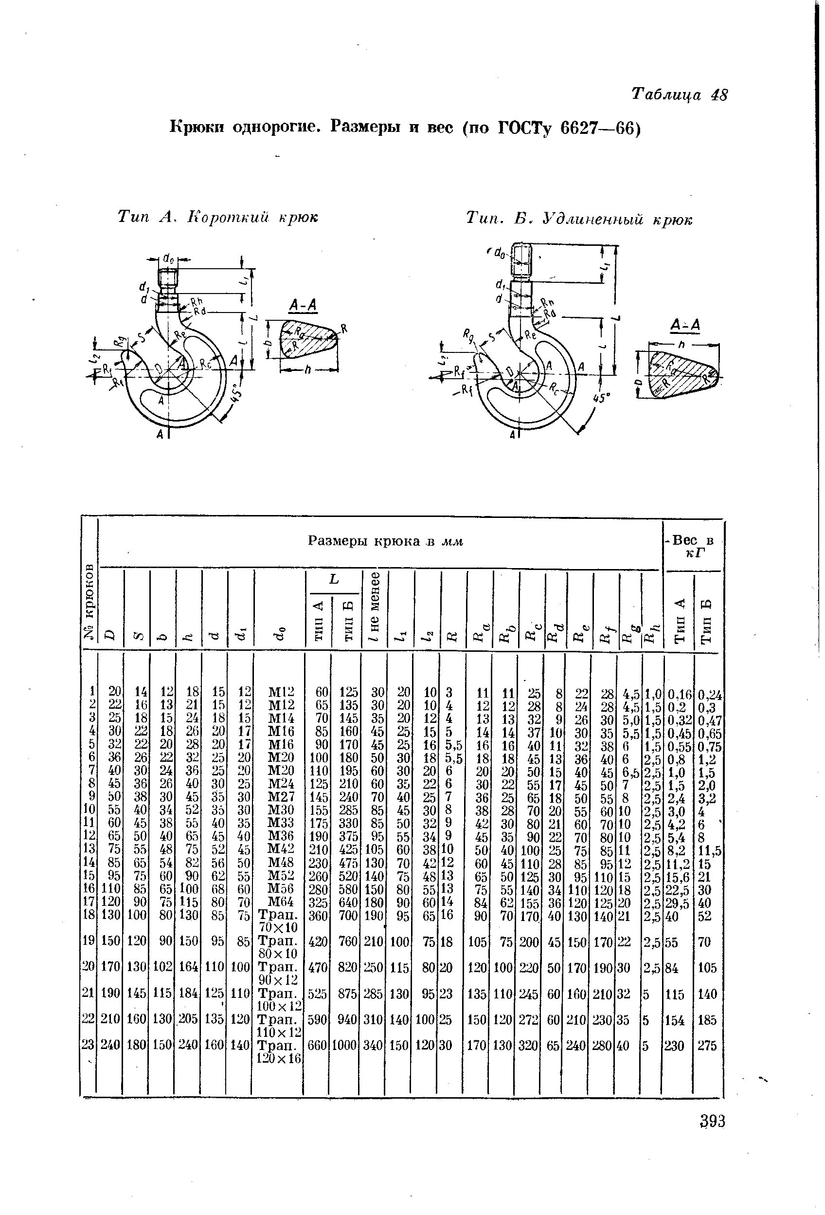 2 т размеры. Крюк wll 5. Крюк крановый 25 тонн размеры. Крюк размеры. Крюк 3,2тн чалочный 320а.