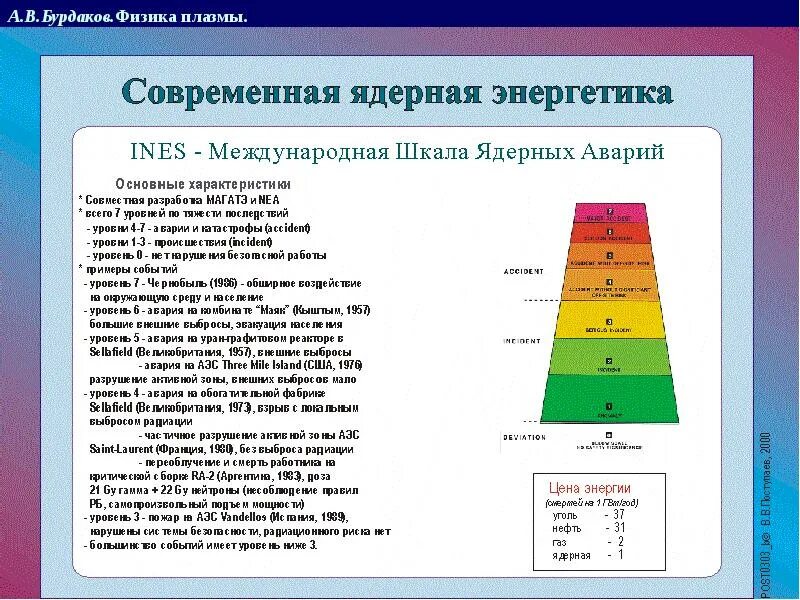 Международная шкала ядерных событий Ines. Международная шкала событий на АЭС. Международная шкала происшествий на АЭС. Уровни аварий на АЭС. Международные ядерные события