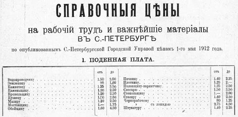 Сколько стоило в 19 веке