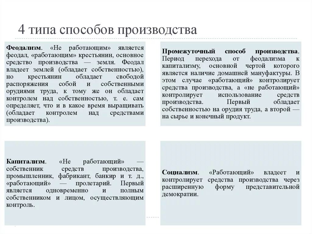 Способ производства определение. Типы способа производства. Способы и виды производства. Способы типизации. Понятие способа производства. Типы способов производства..