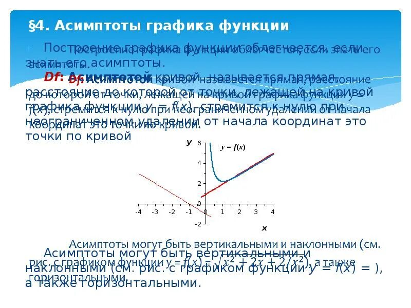 Исследуйте функцию по графику 4 4. Исследуйте функцию по графику 4 4