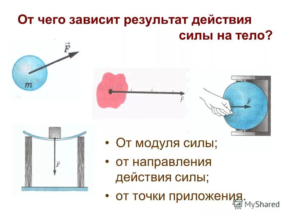 Модуль направление точка приложения. Результат действия силы. Результат действия силы на тело зависит. Результат действия силы зависит. От чего зависит действие силы.