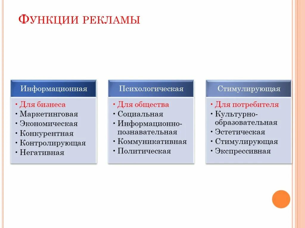 Основными функциями рекламы являются. Функции рекламы. Функции рекламы примеры. Реклама функции рекламы. Функции рекламы в маркетинге.