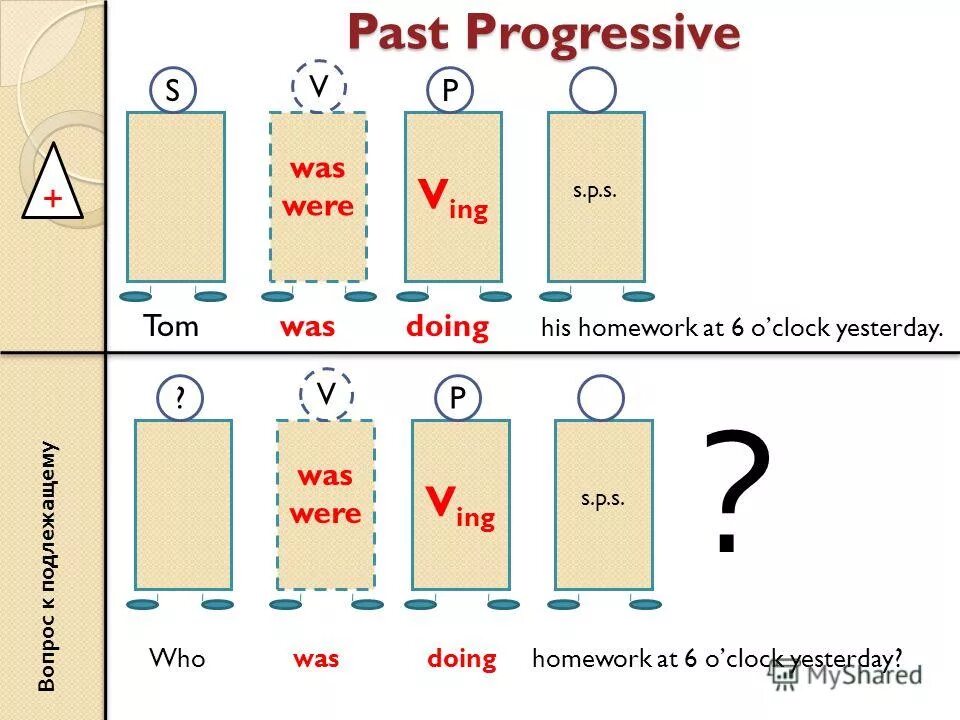 Past progressive was were. Прошедшее длительное время анг. Прошедшее длительное время в английском языке правило. Раст прогрессив и паст симпл. Past continuous passive правила.