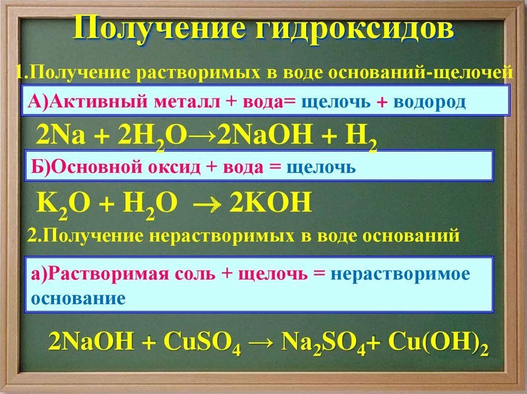 Получение основных гидроксидов