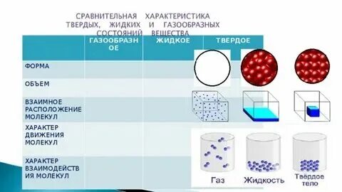 Форма и объем жидкого тела