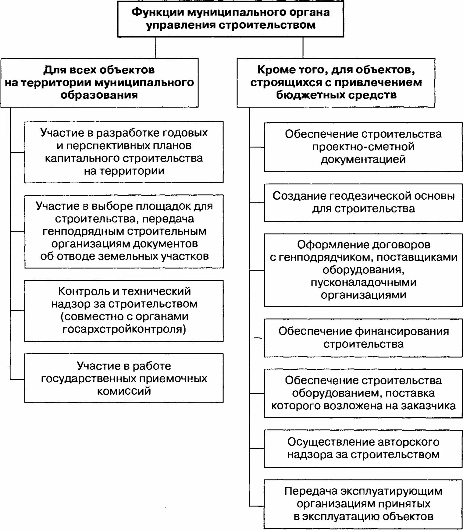 Контролирующие органы функции. Контролирующие органы функции