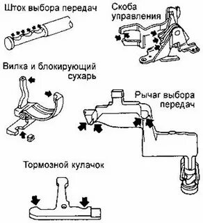 Выбирающий рычаг механизма