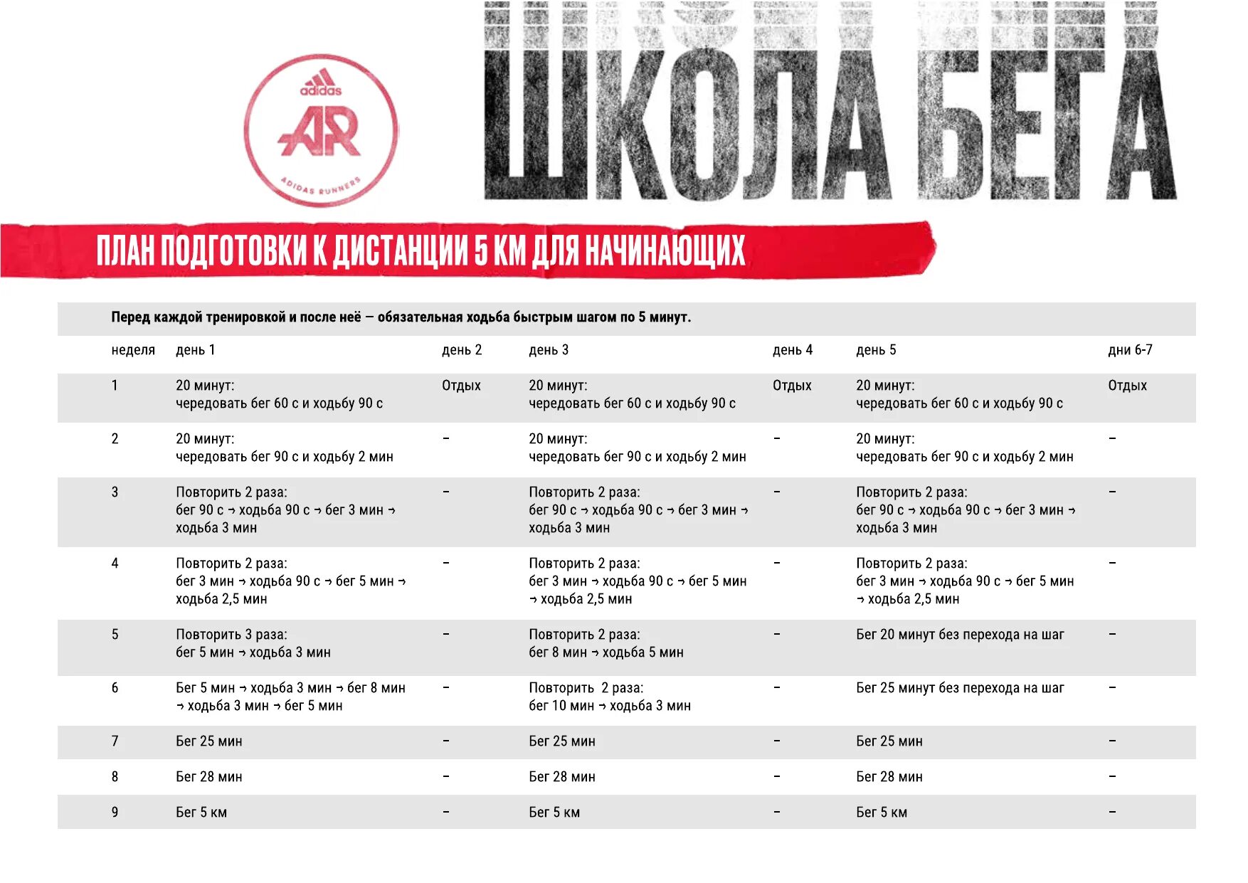 Как подготовится к 10 км