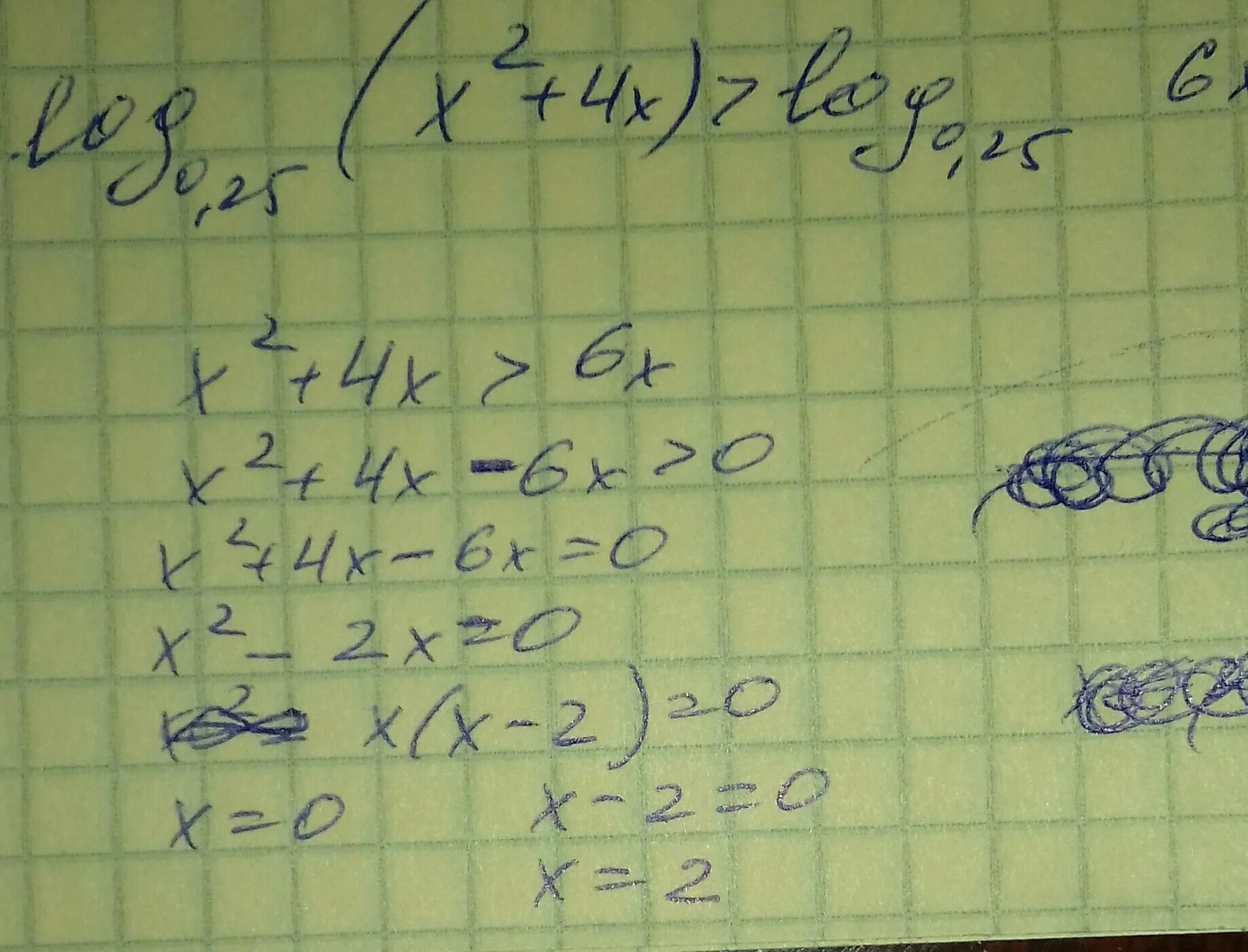 0 25 х 2 8. Log 0. Log2 0,25(x+1)+log0.25(x+1) 2. Log0.25(x^2-4x-7)+. Log0,25x=3/2.