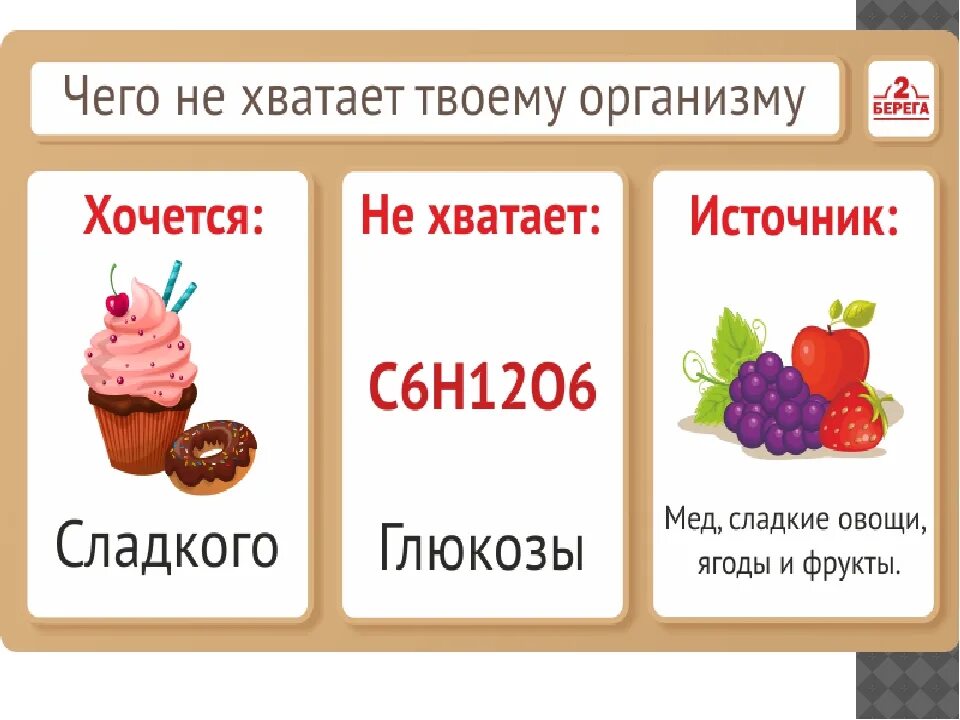 Хочется сладкое. Чего не хватает хочется сладкое. Чего не хватает твоему организму. Чего не хватает если хочется сладкого.