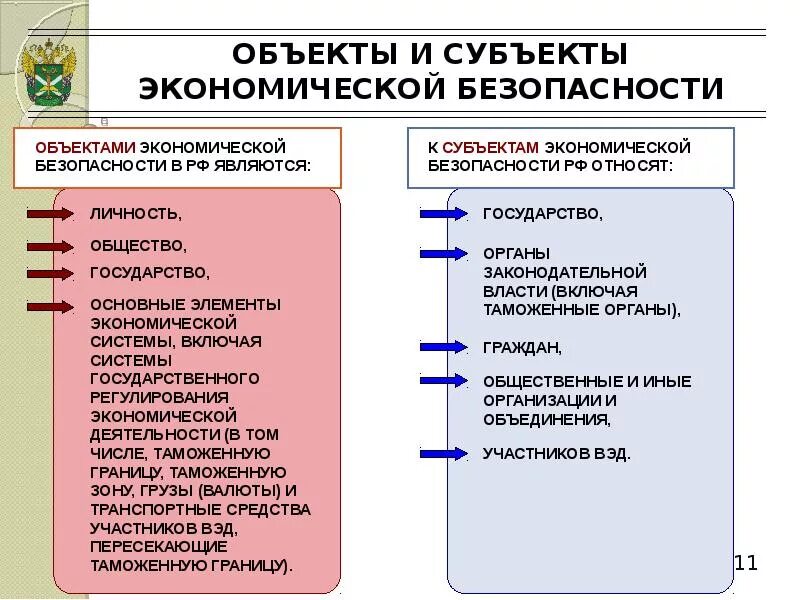 Объекты и субъекты высоко. Проблемы экономической безопасности. объект и субъект угрозы. объекты и субъекты угроз экономической безопасности. субъекты угроз экономической безопасности.