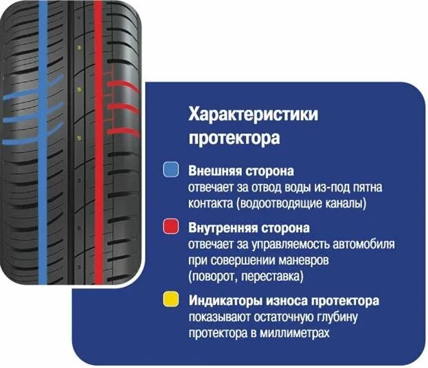 Каким направлением ставить резину. Протектор Кордиант спорт 2. Шины летние Cordiant Sport 2. Направление протектора Кордиант комфорт 2 летние. Резина Кордиант спорт 2 направление вращения.