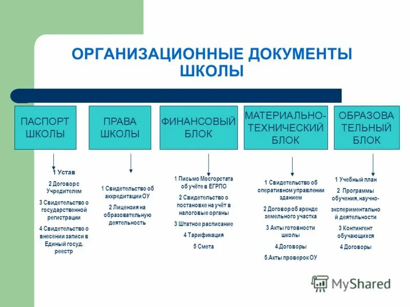 техническая и технологическая документация. электронные документы картинки.