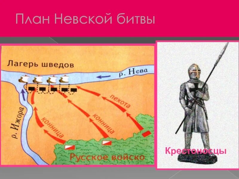 Карта невской битвы. Невская битва александра невского план битвы. битва на неве александр невский карта. александр невский схема битвы невской. план невской битвы.