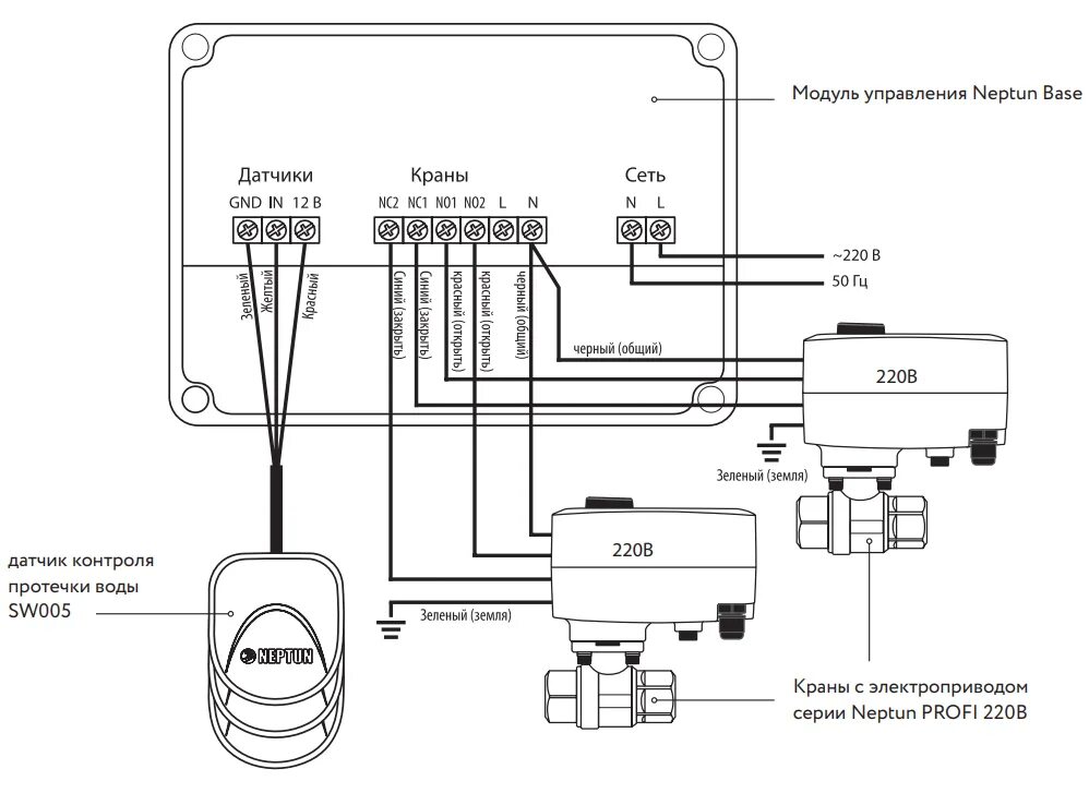 Датчик протечки воды подключение. Датчик контроля протечки воды Neptun sw005 схема подключения. Нептун защита от протечек схема подключения на 2. Схема подключения система защиты от протечек Нептун к 220. Схема подключения система защиты от протечек воды Нептун.
