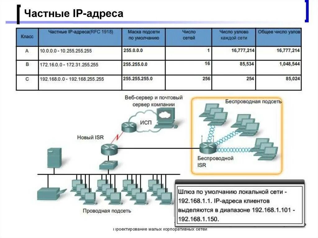 Решение задач сеть интернет