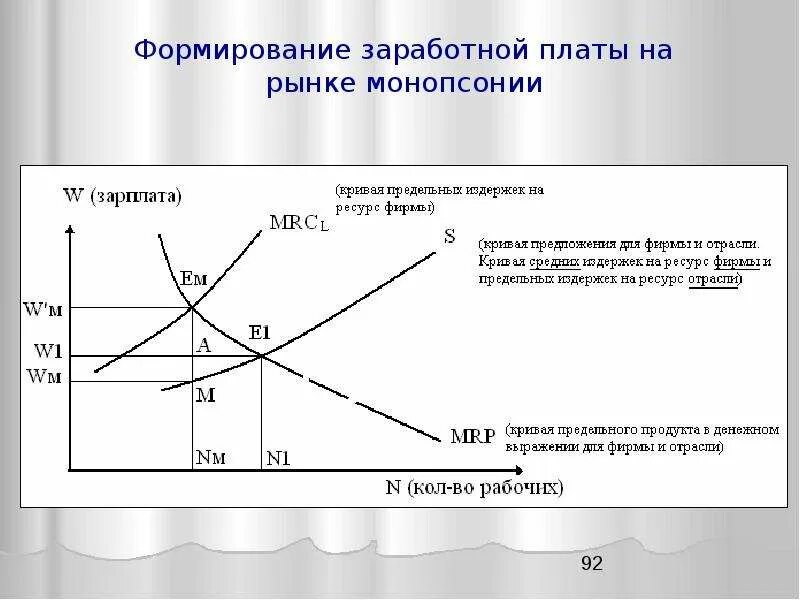 Оценка ресурсов и затрат. Денежная оценка затрат. Учет непроизводительных затрат и потерь. Денежная оценка затрат всех ресурсов. Монопсония микроэкономика.