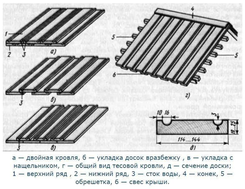 Кровельные дощечки
