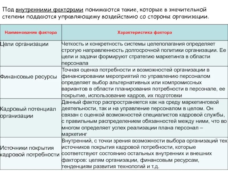 Внешние факторы определяющие направления маркетинга персонала. Факторы, определяющие направления маркетинга персонала. Внутренние факторы маркетинга персонала. Внешние и внутренние факторы маркетинга персонала.