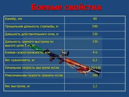 Количество выстрелов в минуту ак 74