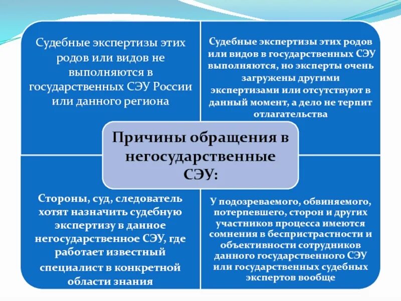 Негосударственные судебно-экспертные учреждения. Негосударственный судебный эксперт. Судебно-экспертные учреждения (СЭУ). Экспертные учреждения РФ функции. Функции экспертных учреждений