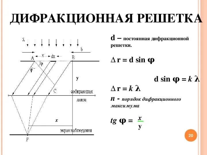Как найти период решетки. Как найти постоянную дифракционной решетки формула. постоянная диффракционной реш.