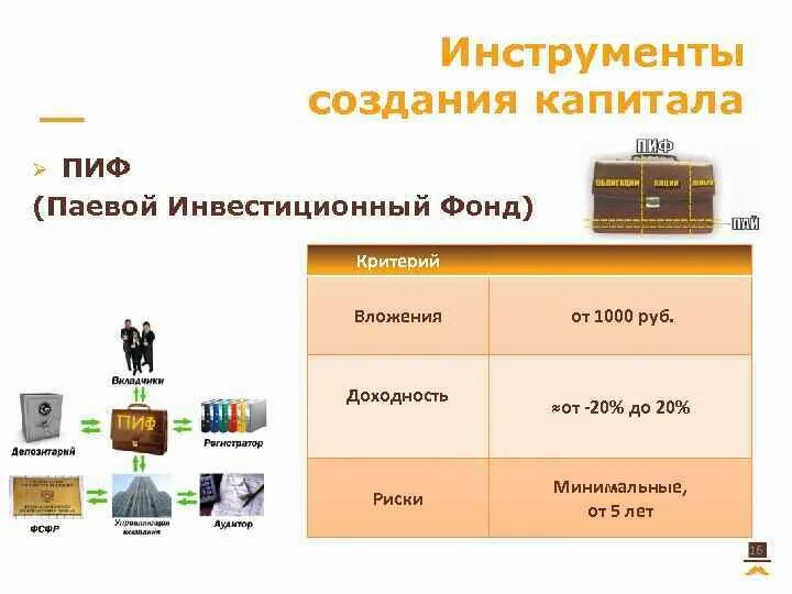 Построение капитала. Создание паевого капитала пример. Создание паевого капитала пример ООО. Инвестиционный фонд создать капитал. Аленка капитал купить