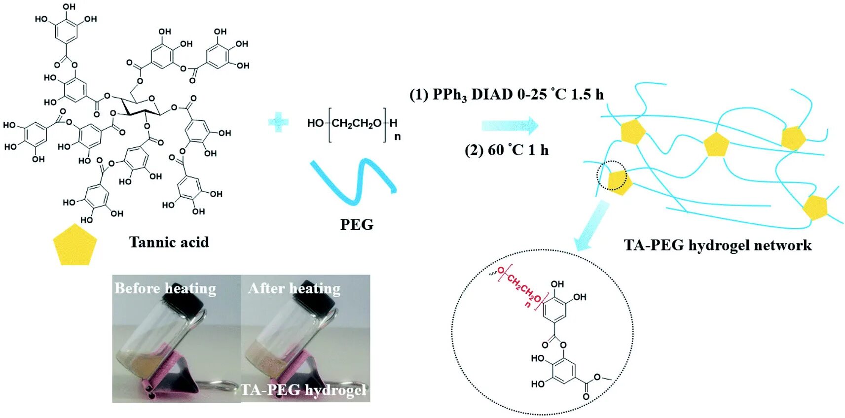 Synthesis characterization. Оксалиплатин молекулярная формула. Цеолиты крист решетка. Synthesis characterization. Synthesis characterization.