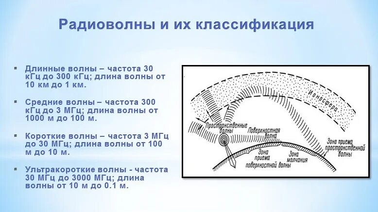 Радио волны тверь. Диапазон распространения радиоволн. Радиоволны короткие средние длинные. Распространение радиоволн разных диапазонов. Классификация радиоволн.