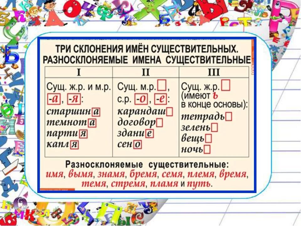 Склонение существительных 5 класс таблица в русском языке. Склонения существительных в русском языке таблица. Таблица по русскому языку 4 класс склонение имён существительных. Склонение имён существительных 4 класс таблица. 2 склонение существительных 5 класс русский язык