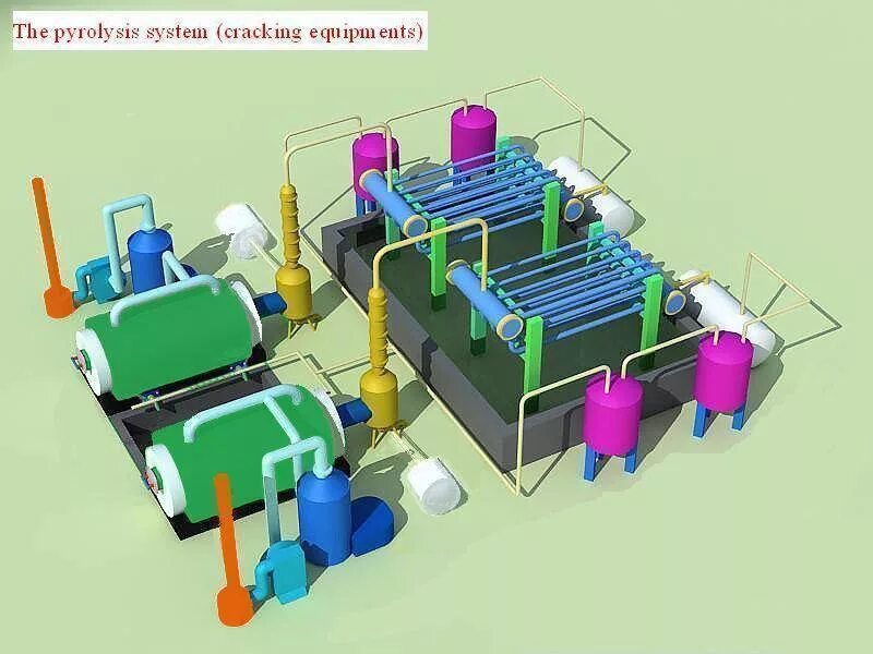 Пиролиз ПВХ. Pyrolysis Plastic Energy Plant. Rotary pyrolysis. Пиролиз рециклинг. Tired system