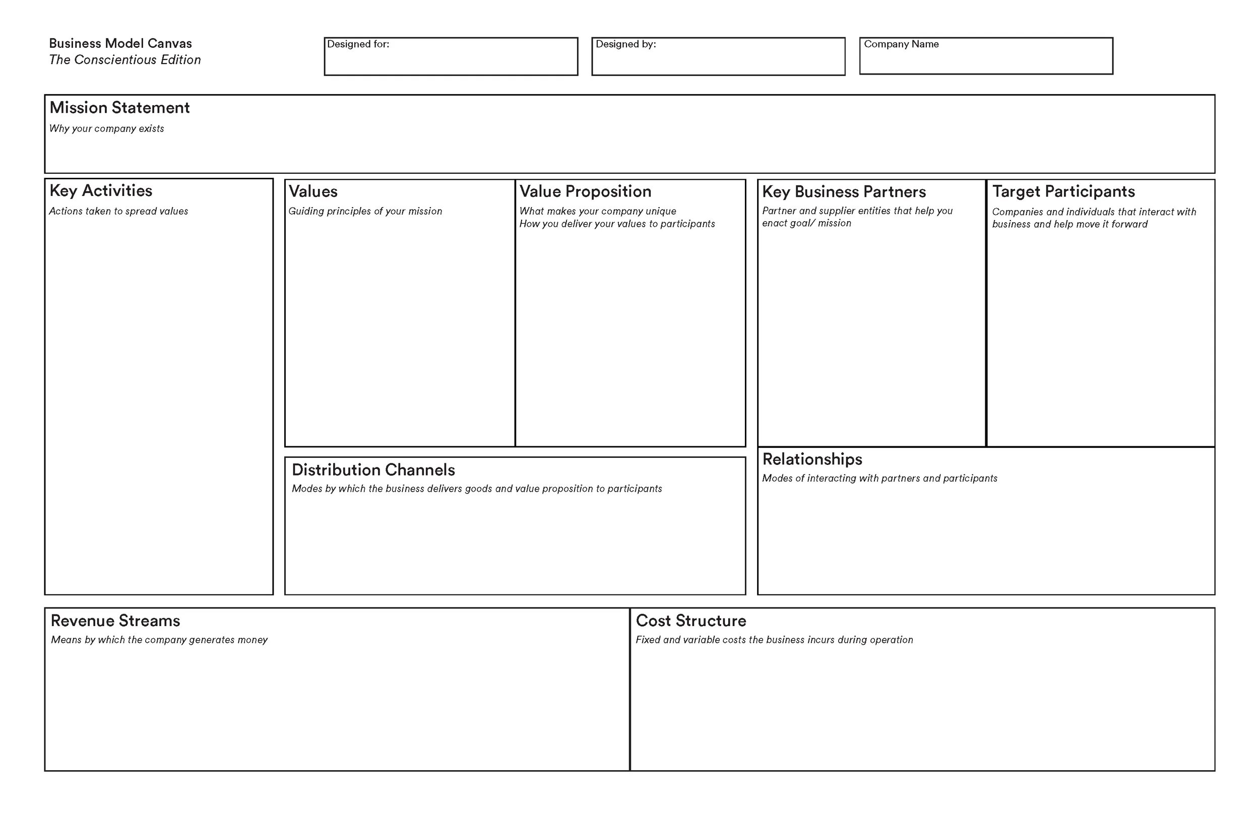 Бизнес-модель «канвас» (Business model Canvas). Business model Canvas самокат. Бизнес-модель «канвас» (Business model Canvas) EXLS. Business model Canvas шаблон.