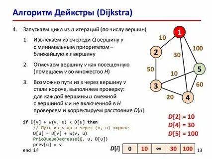 Выберите алгоритм поиска кратчайшего пути