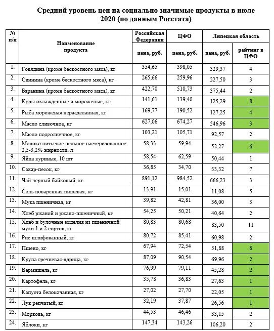 Перечень социально значимых заболеваний 2025. Перечень социально значимых заболеваний 2025