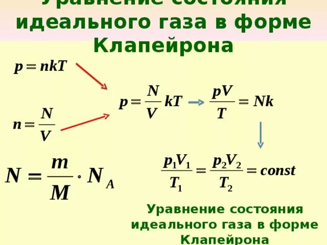 N частиц идеального. Уравнение состояния идеального газа Клапейрона. Уравнение состояния идеального газа параметры состояния. Идеальный ГАЗ уравнение состояния идеального газа. Уравнение состояния идеального газа формула.