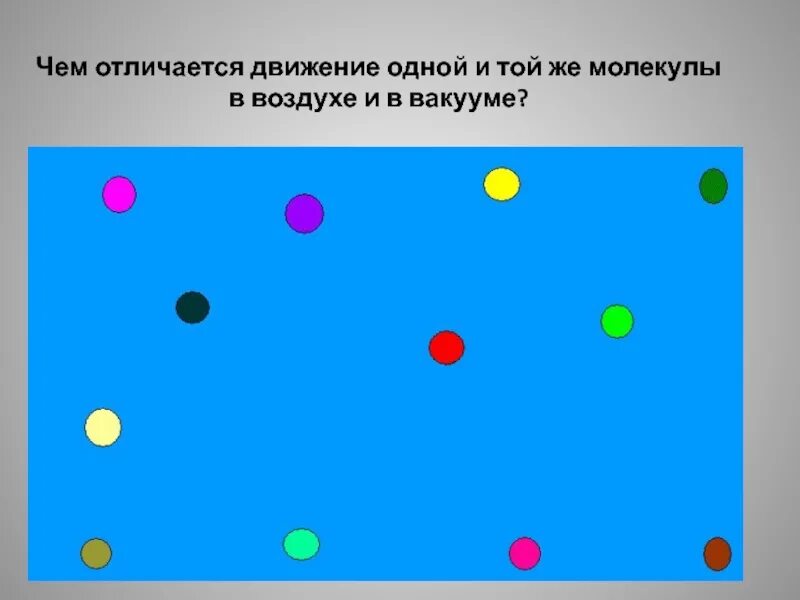 Чем тепловое движение отличается от механического. Вакуум схема движения молекул. молекулы в вакууме. движение молекул воздуха. чем отличается движение одной и той же молекулы в воздухе и в вакууме?.