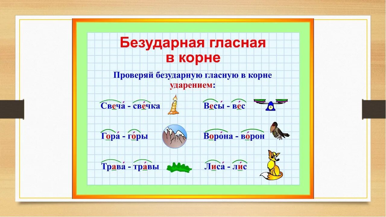 Маленький как проверить е. Правила русского языка 1 класс. Безударная гласная в слове. Безударные гласные 1 класс. Наглядность на уроках русского языка.