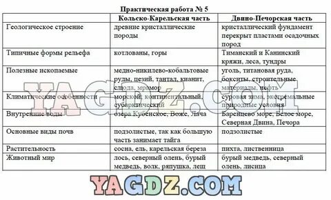 География 5 класс практическая работа no 9