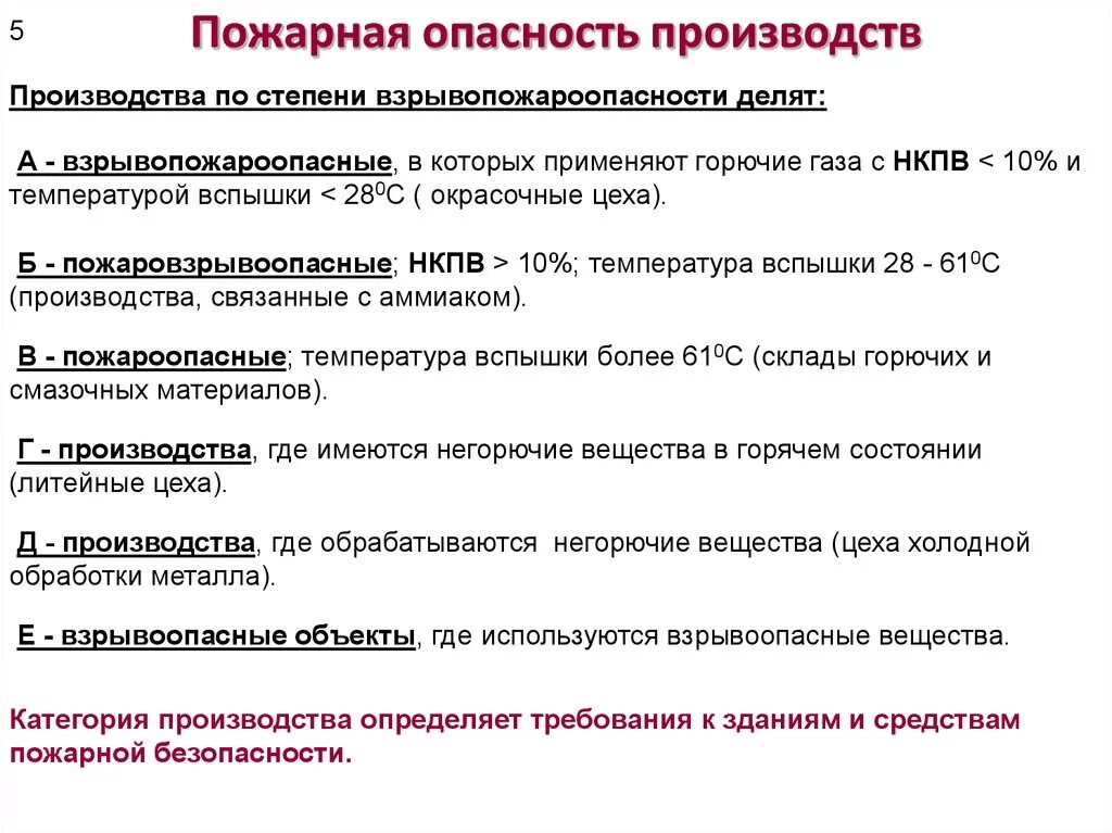 Требования к категории б. Пожарная опасность веществ. Классификация по пожарной безопасности. Класс пожарной опасности. Степени пожарной опасности показатели.