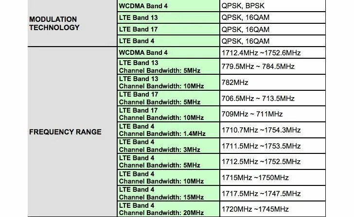 LTE Band 1 частота. LTE Band 1 максимальная скорость. LTE Band частоты. LTE Band 7. Частоты 40 48