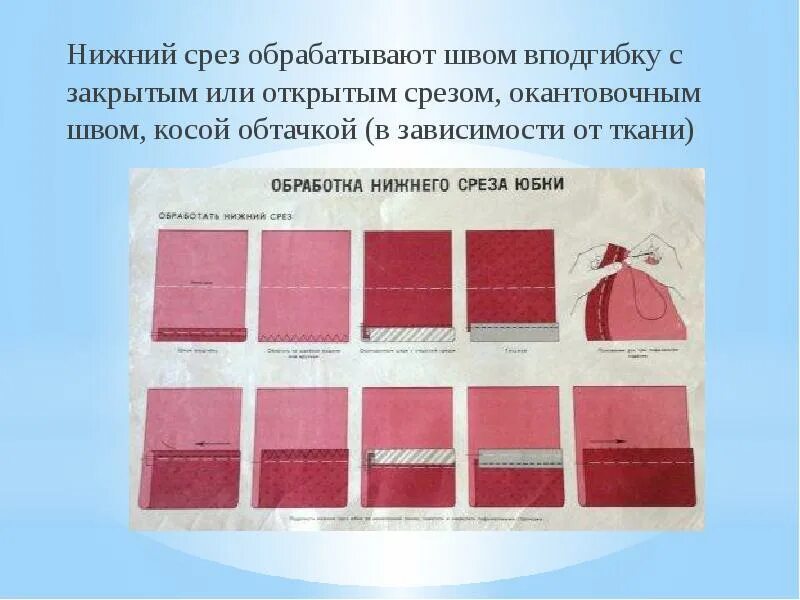 Обработка шва вподгибку с закрытым. Нижний срез юбки обрабатывают швом. Обработка Нижнего среза юбки швом окантовочным. Шов вподгибку с закрытым срезом.